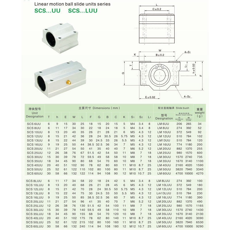 4 pcs SCS 6/8/10/12/13/16/20/25/30 UU/LUU Linear motion ball slide units Linear Ball Bearing Block