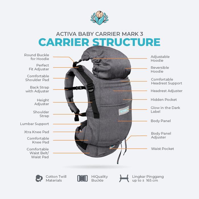 BAYIKU.ID Activa Mark 3 Polos Mark III Gendongan M-Shape SSC Adjustable Newborn - 5 Tahun Activa
