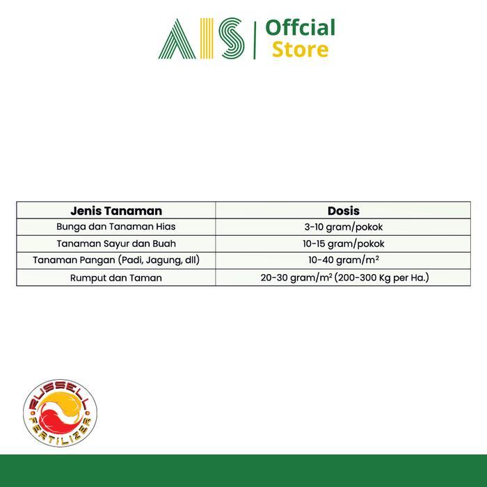 Russell Cote Slow Release 23-10-10