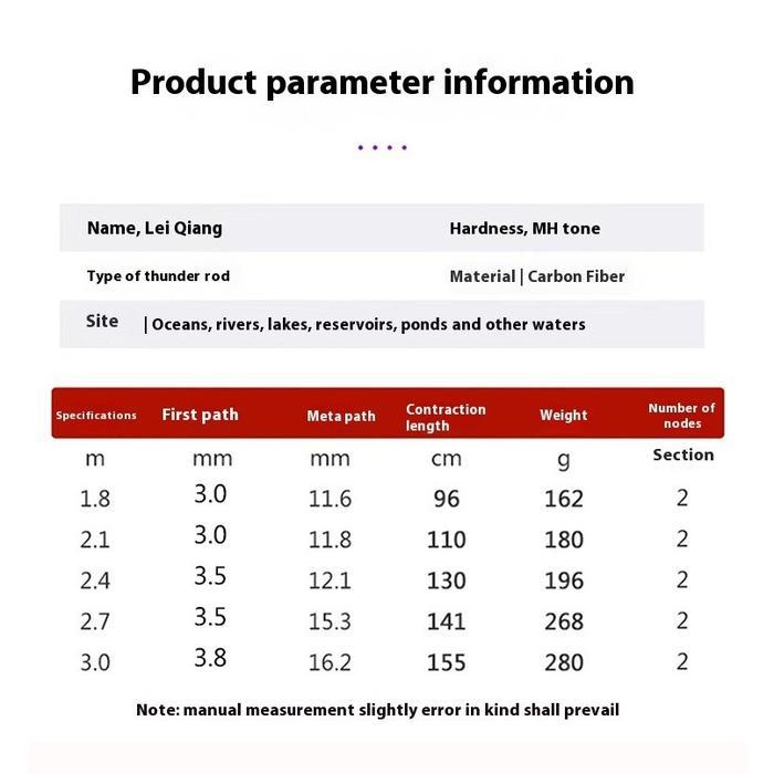 SHIMANO PAKET HITAM 2025: JORAN KARBON TELESKOPIK 1.8-3.0M + REEL LOGAM DUAL ARM HITAM (UKURAN