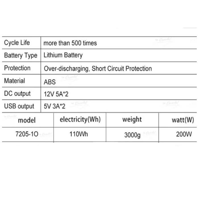 PORTABLE SOLAR PANEL GENERATOR KIT PEMBANGKIT LISTRIK TENAGA SURYA LED