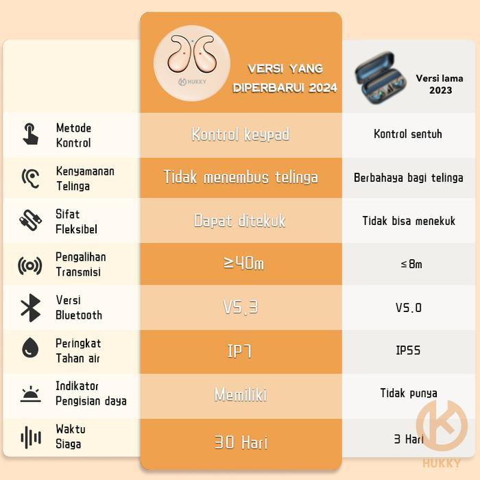 Hukky Zr3 Headset Bluetooth Earphones Tws Sleepbuds Mini Invisiable - Ponsel Bass Microphone, Noise