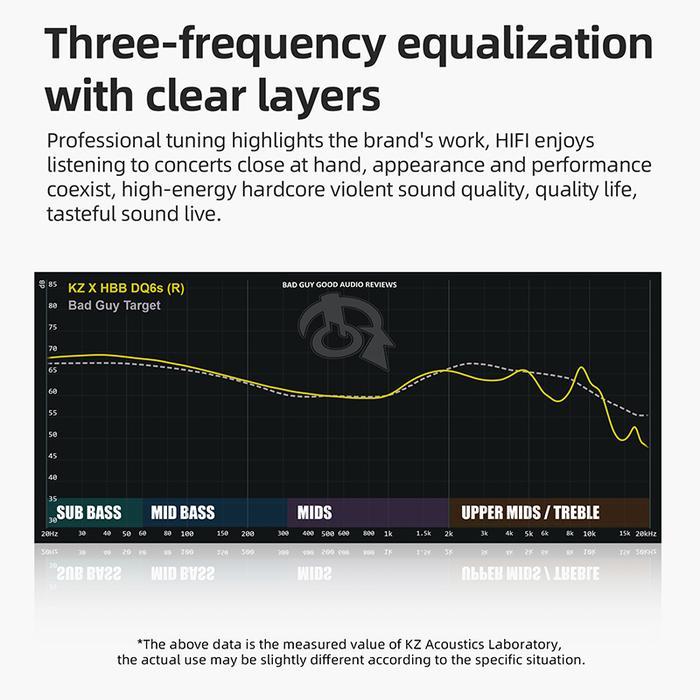 Earphone KZ x HBB DQ6s BassHead Triple Driver Earphone with MIC