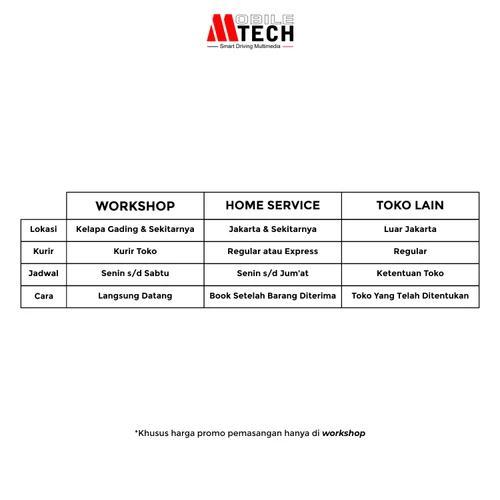 Trending Mobiletech Avm Camera 360 Mitsubishi Xforce