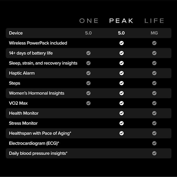 Diskon Whoop 5.0 Health And Fitness Wearable 24/7 Activity Tracker With Vo2 Max, Sleep Tracking,