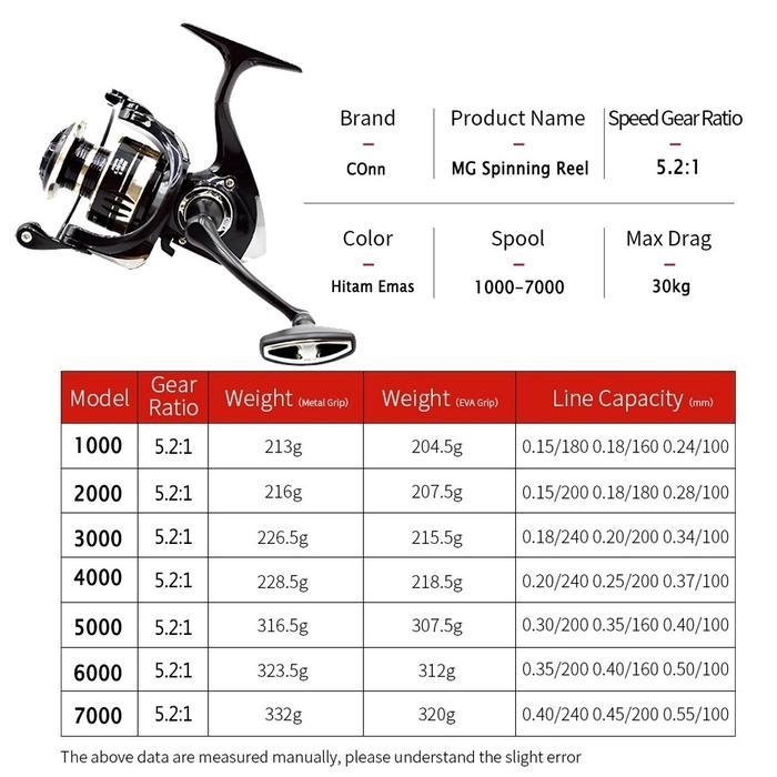 COD Asli Besi Fishing Reel MG1000-7000 MAX Drag 10kg Spinning Casting Rod Reel, Mesin Pancing Reel