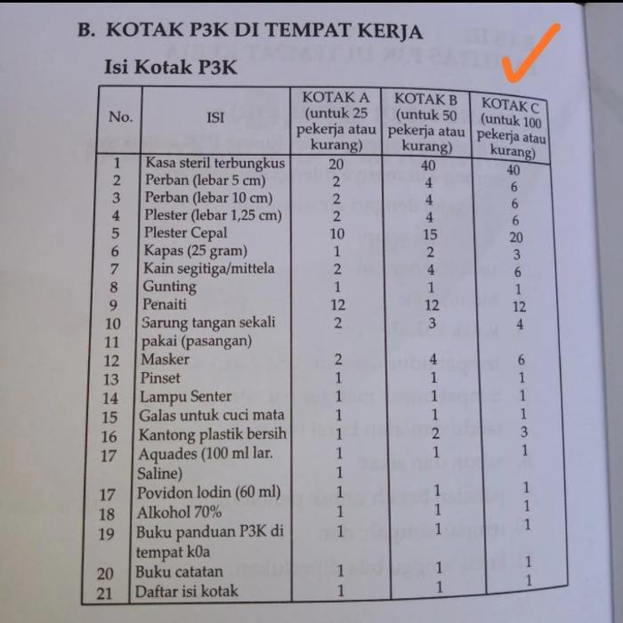 Tas Ransel P3K / Tas Emergency + Isi Paket C Murah Dan Lengkap Co