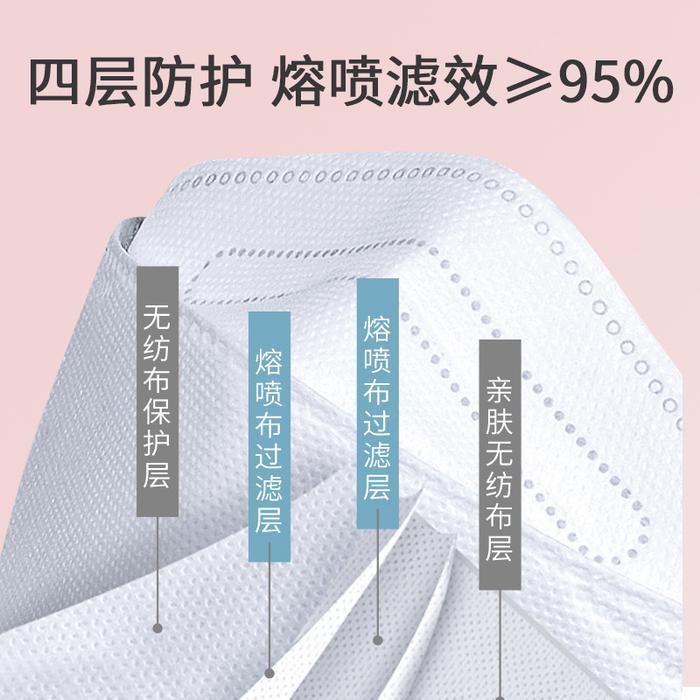 Terbaru EVO type Masker 4ply KF94 Summit Person Barang Berkualitas