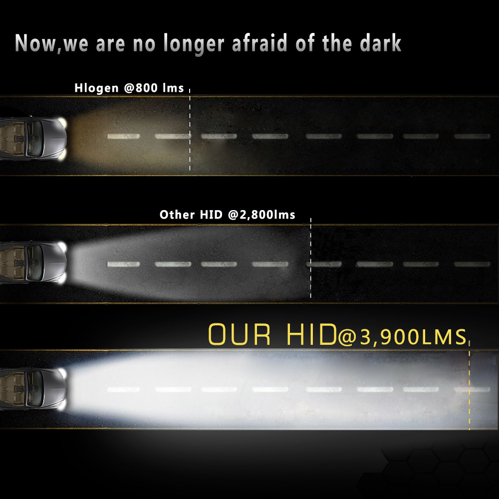 2x H7 Xenon Lamp HID Kit H4 H1 H8 H9 H11 9005 9006 H3 9004 9007 9008 H13 H3 Car Headlight Bulb 3000K