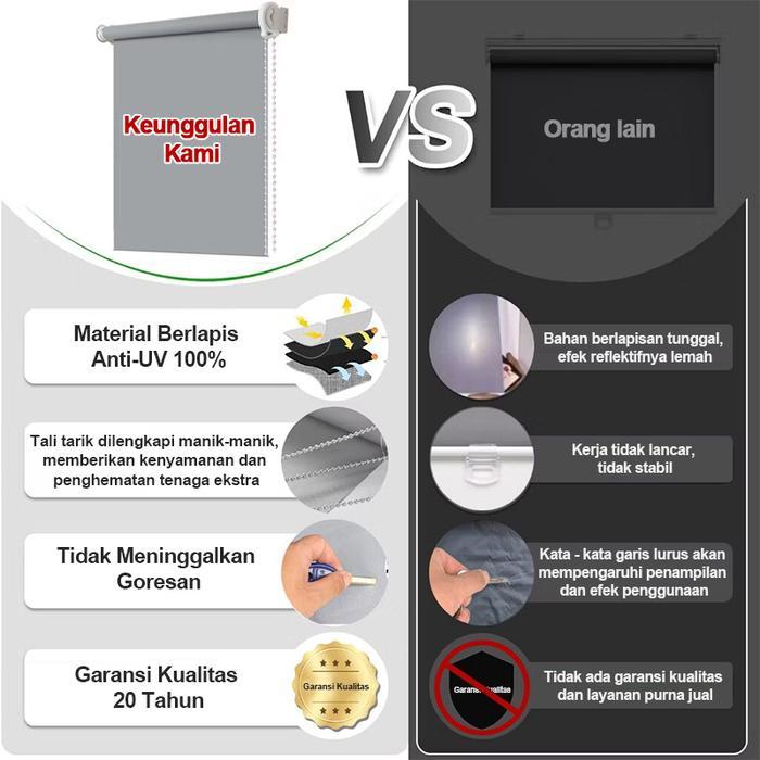 Stock Roller Blind Gorden Jendela Semi Blackout 85% Dengan Rel Kepala -Tirai Jendela Gulung Untuk