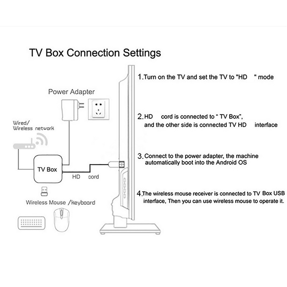 Android 10 Smart TV Box 1GB 8GB Media Player 14K 2.4G/5G Dual WiFi Set Top Box with Remote Android