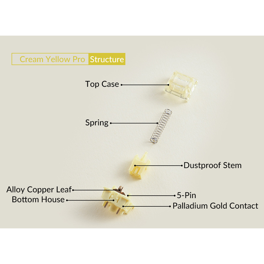 Akko V3 Cream Yellow Pro Switch 5 Pin 50gf Linear With Stable Dustproof Stem For Mx Mechanical