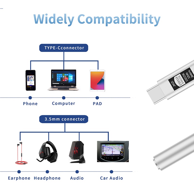 Jcally JM25 Type-C to 3.5mm ES9318C 8core DAC Digital Audio Portable Decoding Amp Hifi DAC Adaptor Handphone DSD256