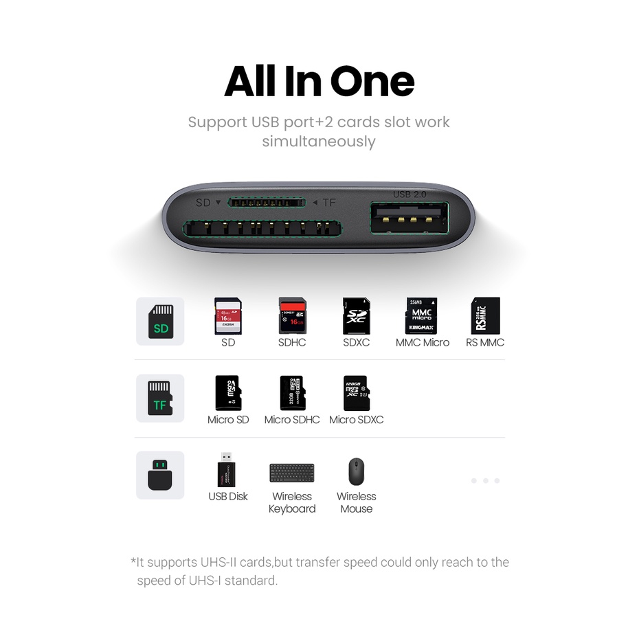 UGREEN Card Reader 3in1 USB Type C ke USB A 2.0 SD Card TF Card For Hp Laptop Macbook