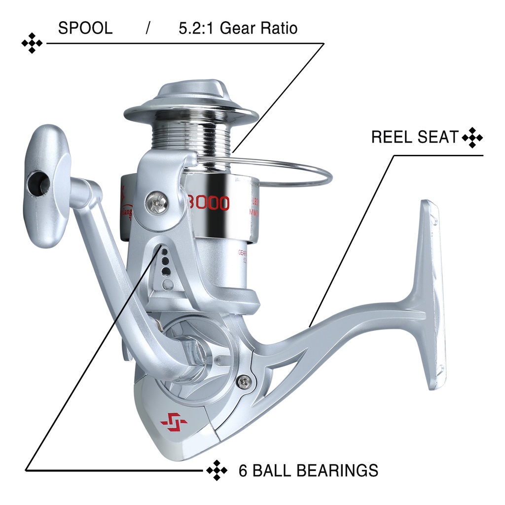 Sougayilang Reel Pancing 3 Color Fishing Reel Drag Max 20Kg Gear Ratio: 5.2:1 Fishing Tackle Yang Hemat Biaya Reel Pancing Gulungan Pancing