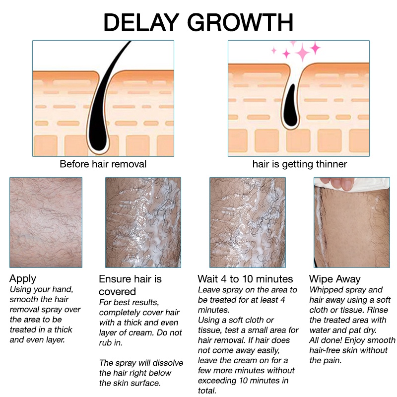 PANSLY Krim Penghilang Bulu Spray Perontok Bulu Kemaluan Untuk Ketiak Kemaluan Tangan dan Kaki - Hair Removal Spray Growth Inhibitor Cream